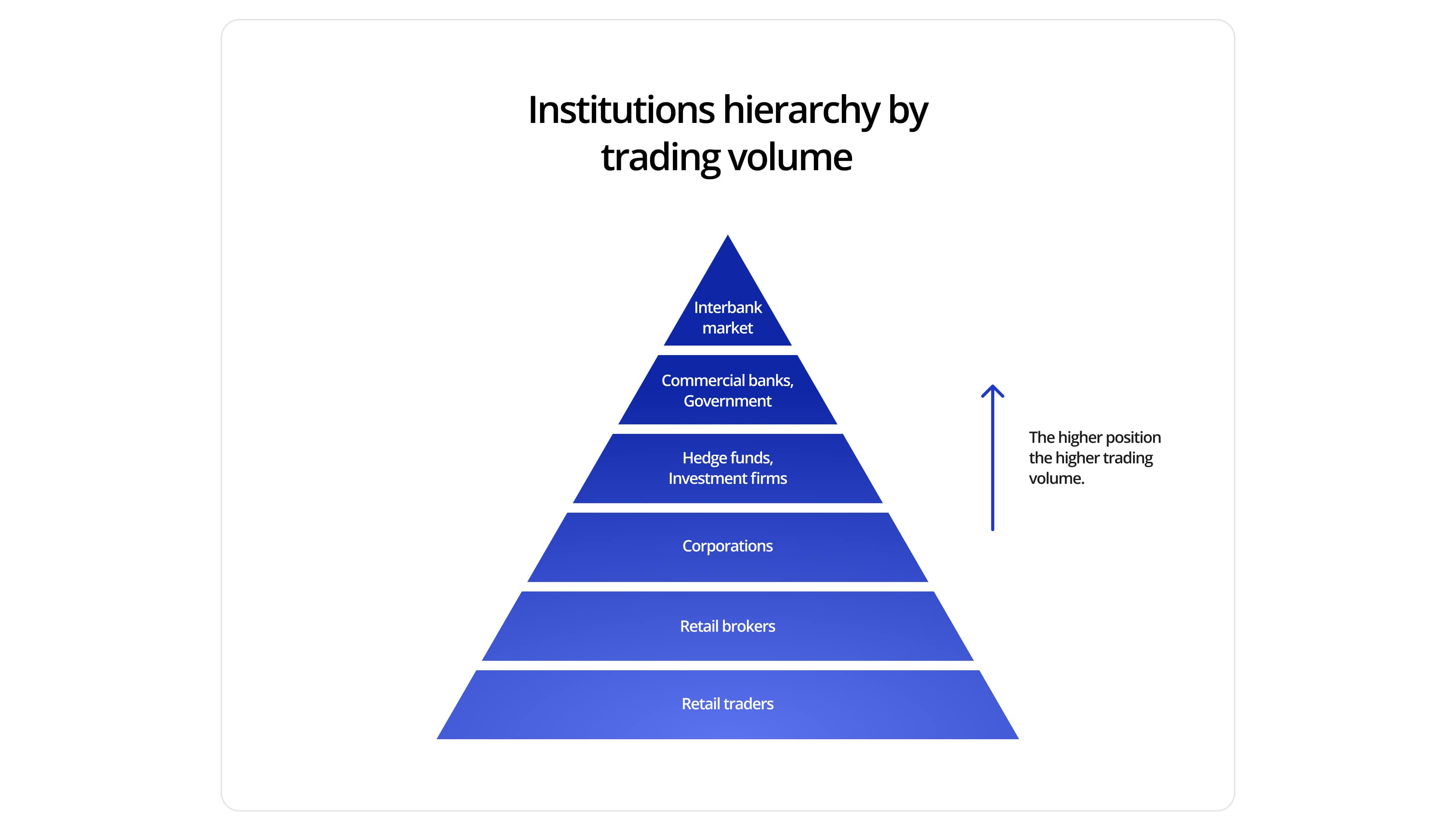 institutions-hierarchy